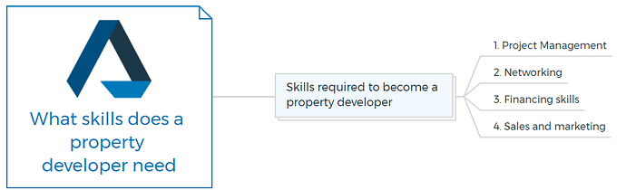 What skills does a property developer need