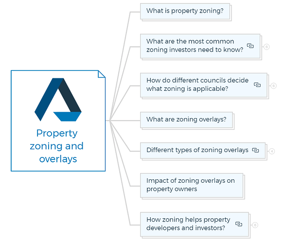 Property zoning and overlays