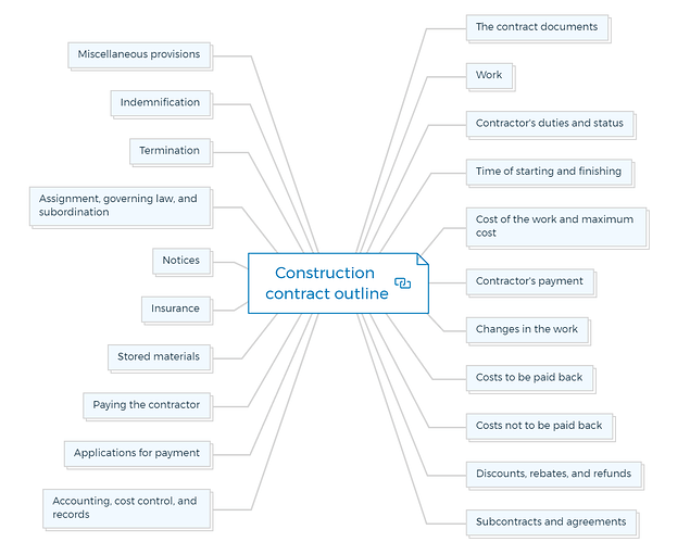 Construction contract outline
