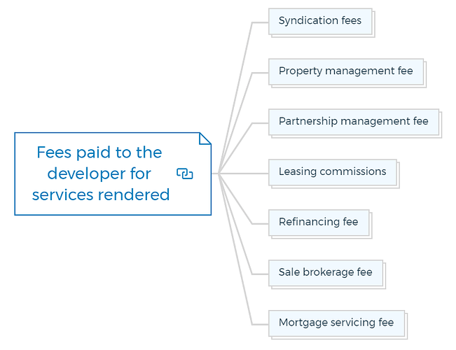 Fees paid to the developer for services rendered