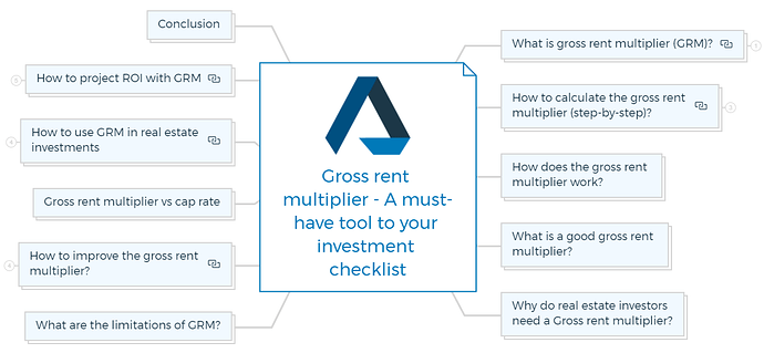 Gross rent multiplier - A must-have tool to your investment checklist