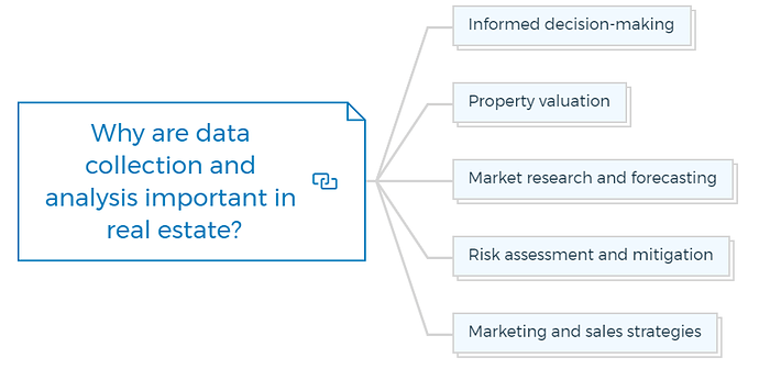 Why are data collection and analysis important in real estate