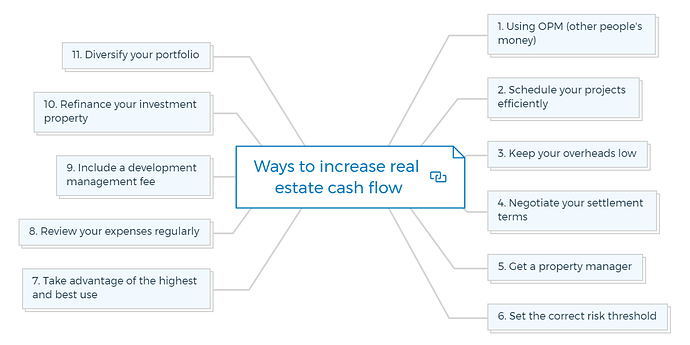 Ways to increase real estate cash flow