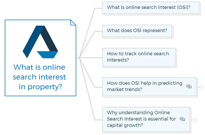 What is online search interest in property