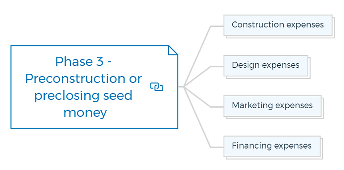 Phase 3 - Preconstruction or preclosing seed money