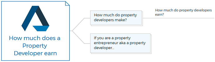 How much does a Property Developer earn