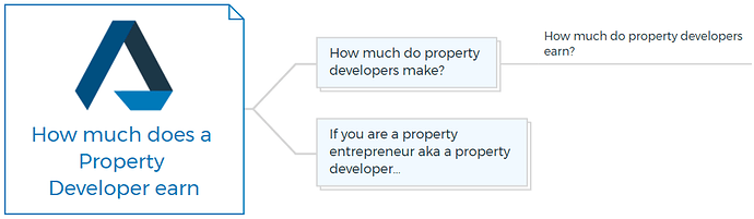 how-much-does-a-property-developer-earn-beginner-faqs-edge