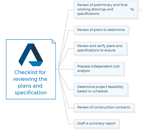Checklist for reviewing the plans and specification