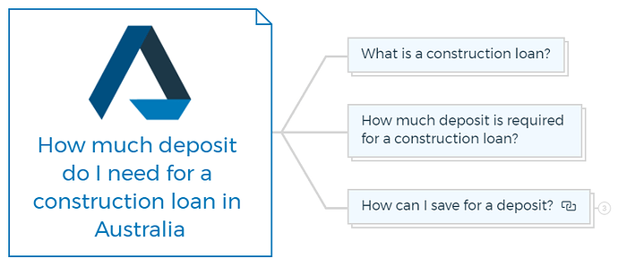 How much deposit do I need for a construction loan in Australia