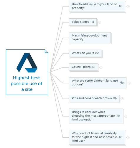 Highest best possible use of a site
