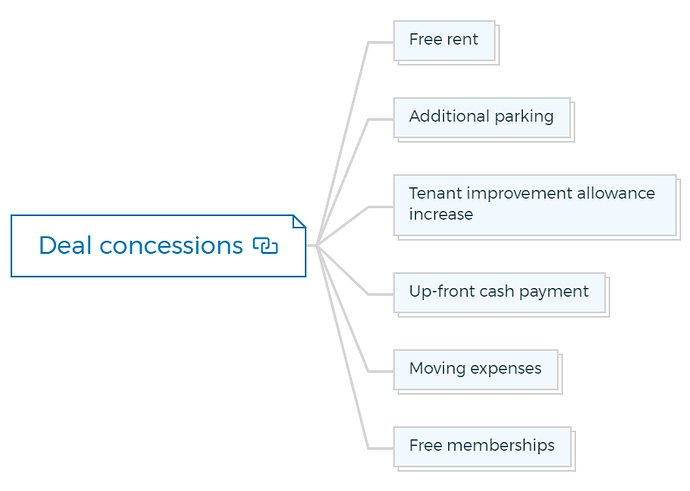 Deal concessions