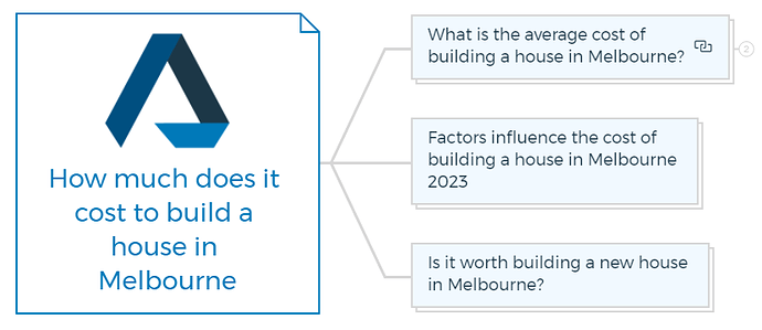 How much does it cost to build a house in Melbourne