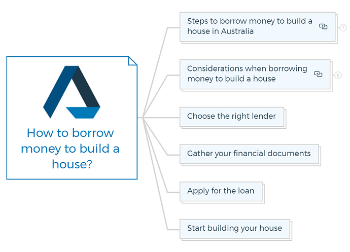 How to borrow money to build a house