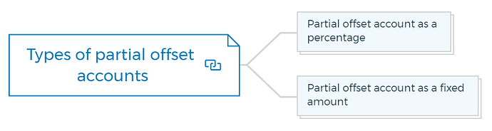 Types of partial offset accounts