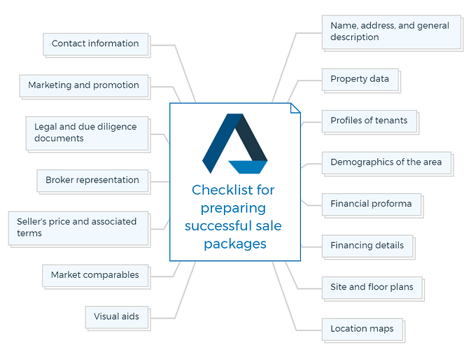 Checklist for preparing successful sale packages