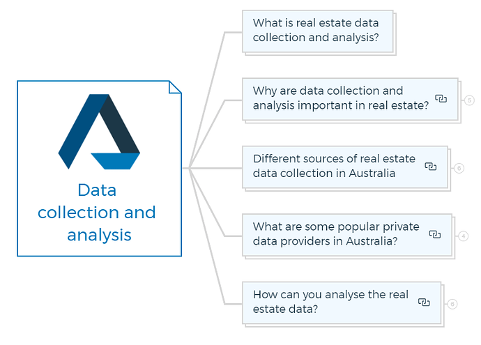 Data collection and analysis