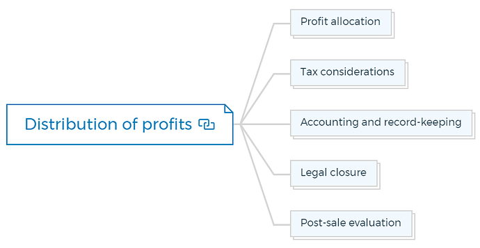 Distribution of profits