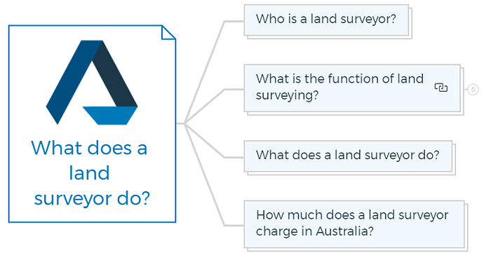 What does a land surveyor do