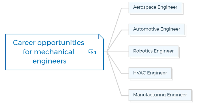 Career opportunities for mechanical engineers