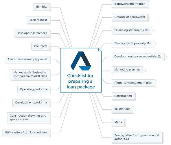 Checklist for preparing a loan package