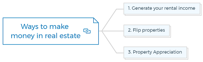 Ways to make money in real estate