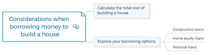 Considerations when borrowing money to build a house