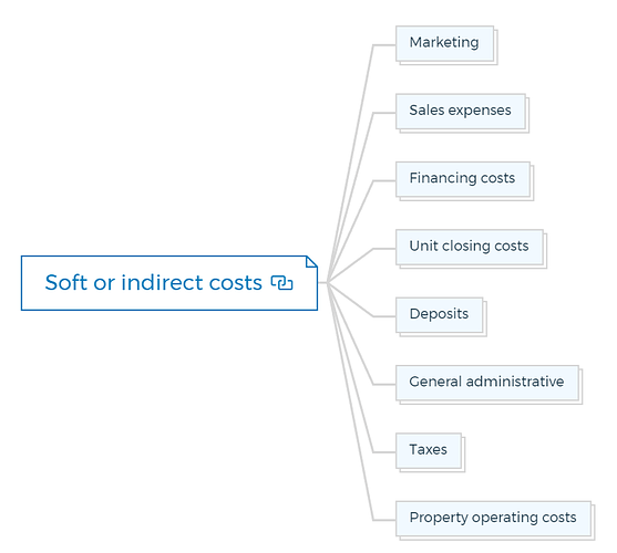 Soft or indirect costs