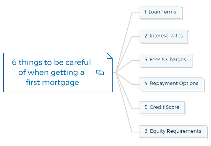6 things to be careful of when getting a first mortgage