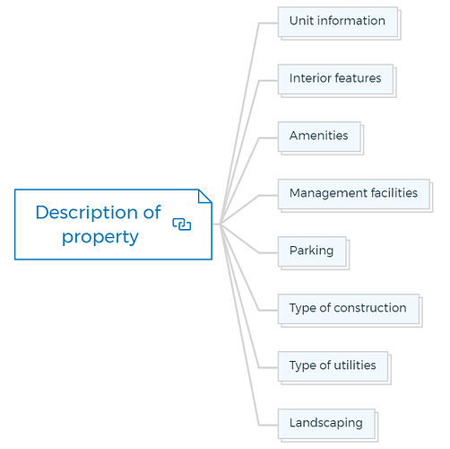 Description of property