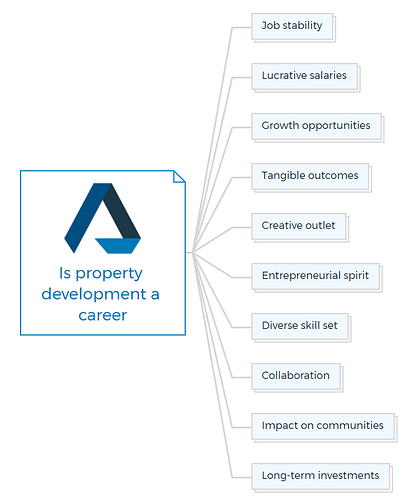 Is property development a career