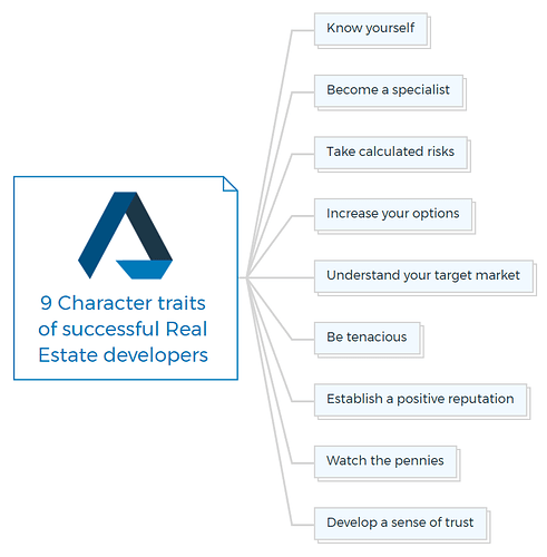 9 Character traits of successful Real Estate developers