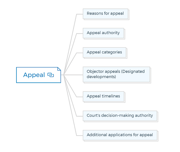 Appeal