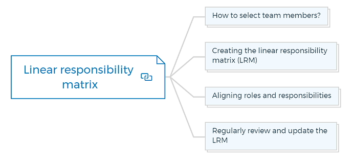 Linear responsibility matrix