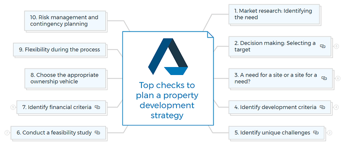 Top checks to plan a property development strategy