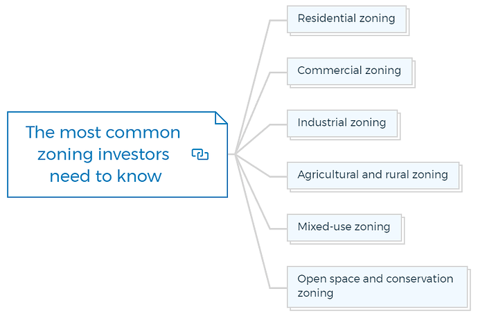 The most common zoning investors need to know