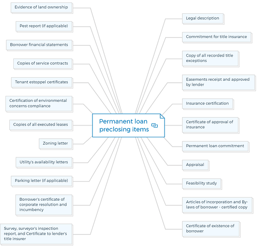Permanent loan preclosing items