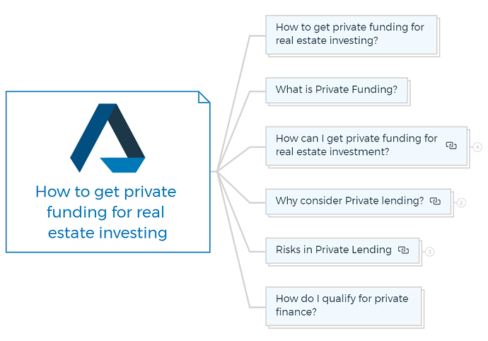 How to get private funding for real estate investing