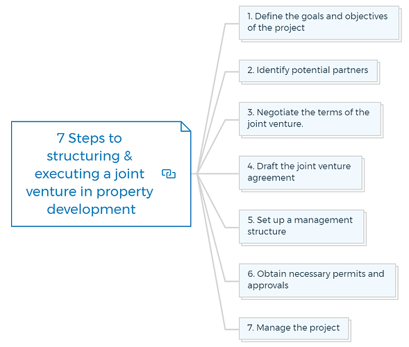 7 Steps to structuring & executing a joint venture in property development