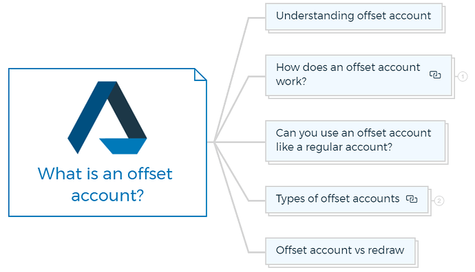 What is an offset account