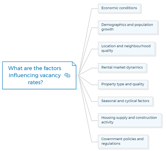 What are the factors influencing vacancy rates