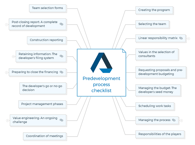 Predevelopment process checklist