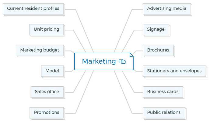 Marketing