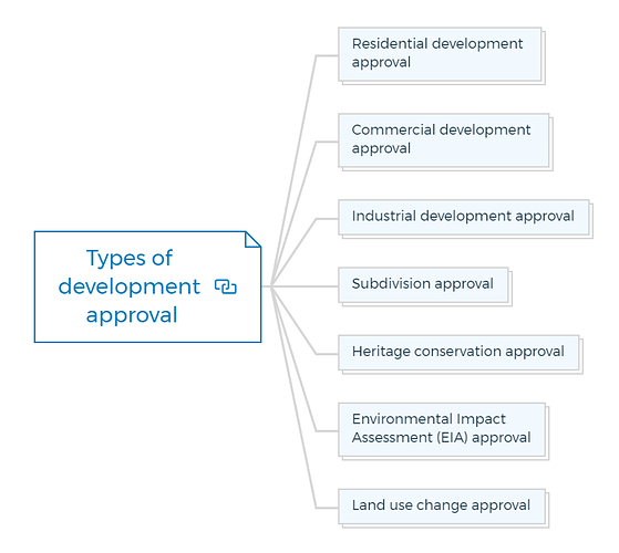 Types of development approval