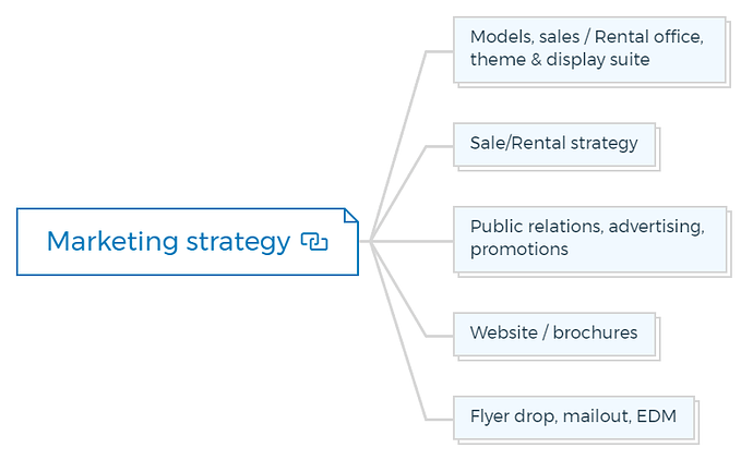Marketing strategy