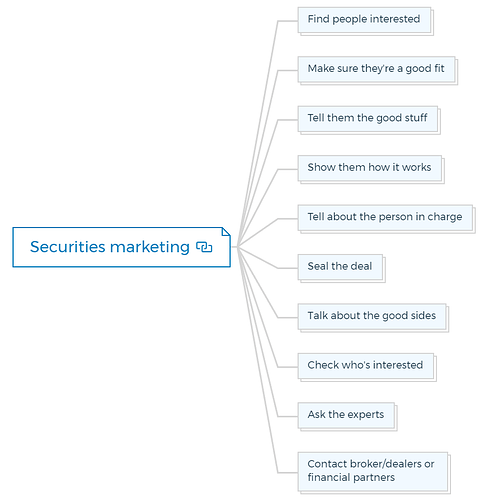 Securities marketing