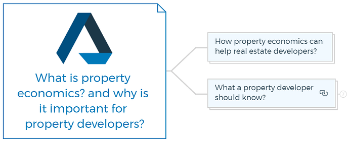 What is property economics