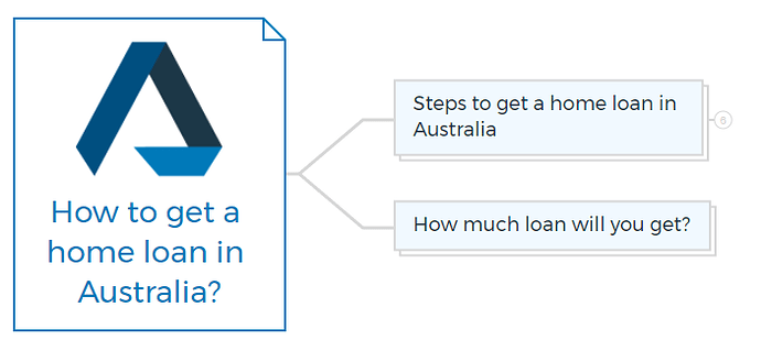 How to get a home loan in Australia
