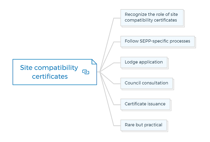 Site compatibility certificates