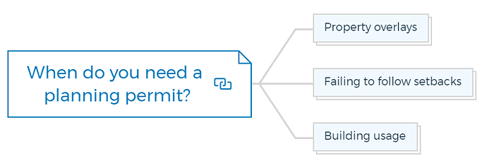 When do you need a planning permit