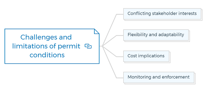 Challenges and limitations of permit conditions